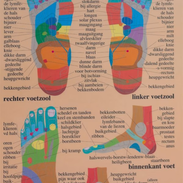 Voetreflex Therapie